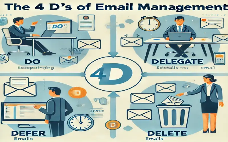 4D Email Management